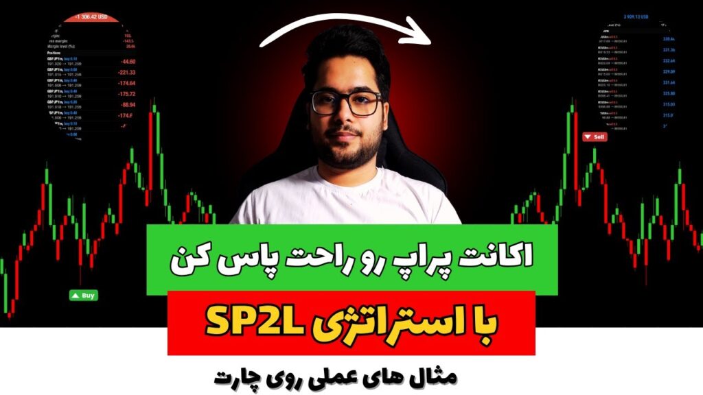 آموزش کامل استراتژی SP2L: راز عبور از چالش پراپ و ترید داوجونز